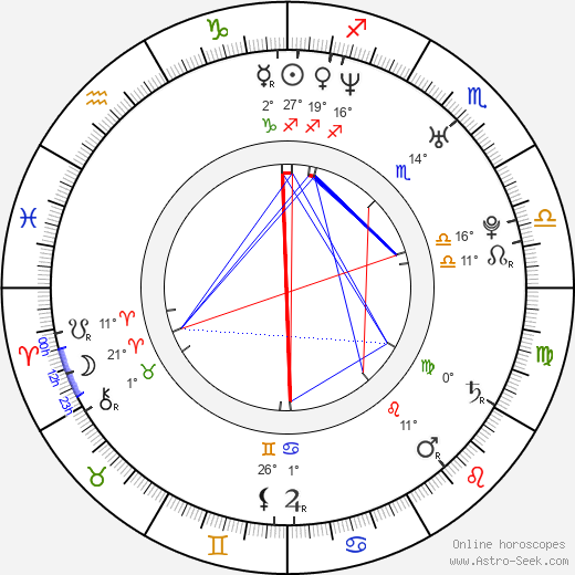 Irina Voronina birth chart, biography, wikipedia 2024, 2025
