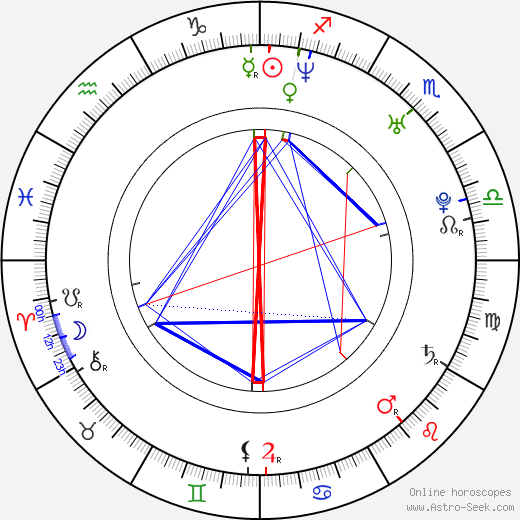 Irina Voronina birth chart, Irina Voronina astro natal horoscope, astrology