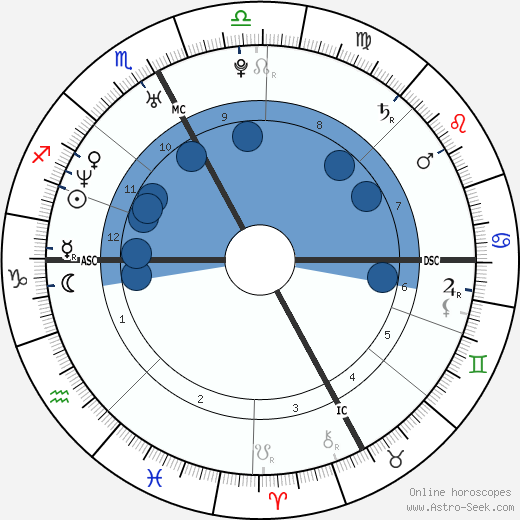 Jaclyn Dahm wikipedia, biography, birth chart, instagram Jaclyn Dahm wikipedia, horoscope, astrology, instagram