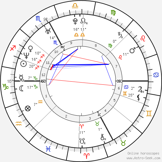Jaclyn Dahm birth chart, biography, wikipedia 2024, 2025