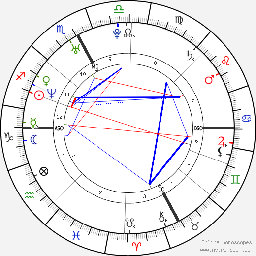 Jaclyn Dahm birth chart, Jaclyn Dahm astro natal horoscope, astrology
