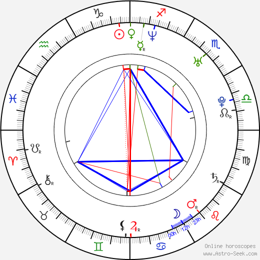 Jacqueline Pillon birth chart, Jacqueline Pillon astro natal horoscope, astrology