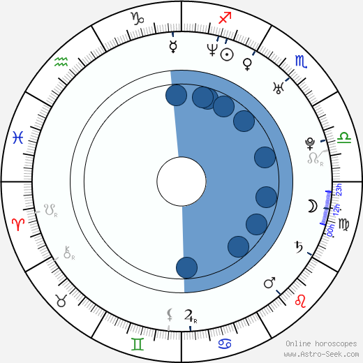 Jamin Winans Oroscopo, astrologia, Segno, zodiac, Data di nascita, instagram