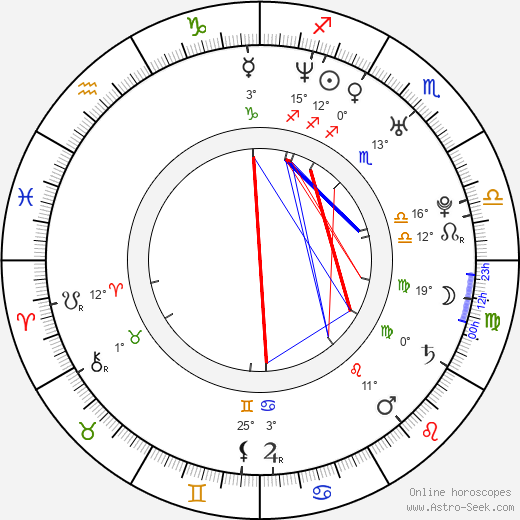 Jamin Winans birth chart, biography, wikipedia 2024, 2025