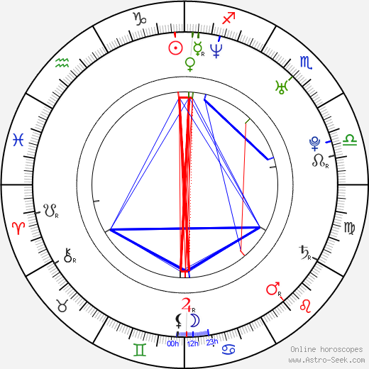 Jeff Passino birth chart, Jeff Passino astro natal horoscope, astrology