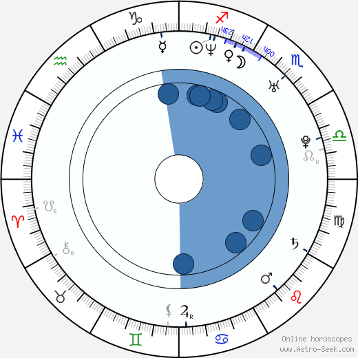 Jesse Nilsson wikipedia, horoscope, astrology, instagram