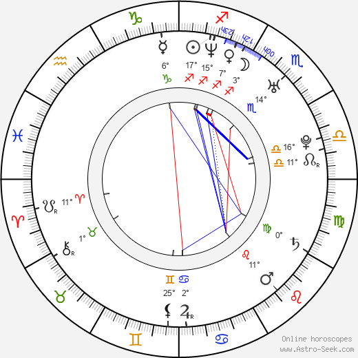 Jesse Nilsson birth chart, biography, wikipedia 2023, 2024