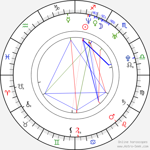 Jesse Nilsson birth chart, Jesse Nilsson astro natal horoscope, astrology