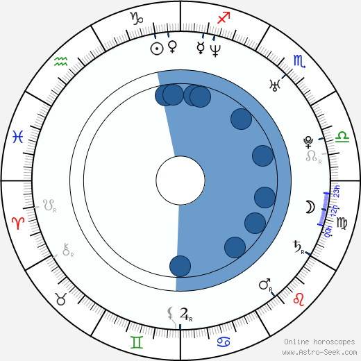 Jimena Hoyos horoscope, astrology, sign, zodiac, date of birth, instagram