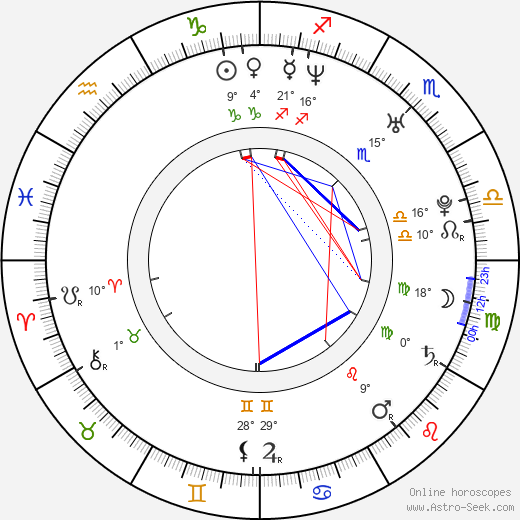 Jimena Hoyos birth chart, biography, wikipedia 2024, 2025