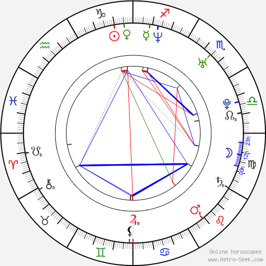 Jimena Hoyos birth chart, Jimena Hoyos astro natal horoscope, astrology