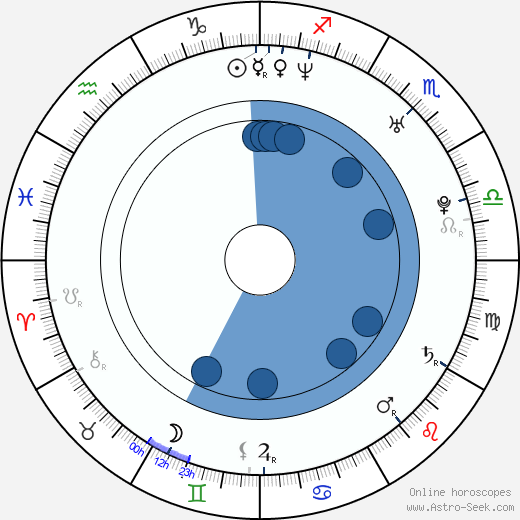 John D. Robinson wikipedia, horoscope, astrology, instagram