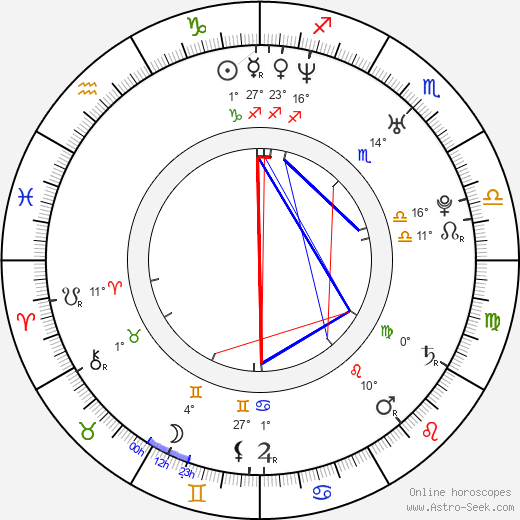 John D. Robinson birth chart, biography, wikipedia 2024, 2025