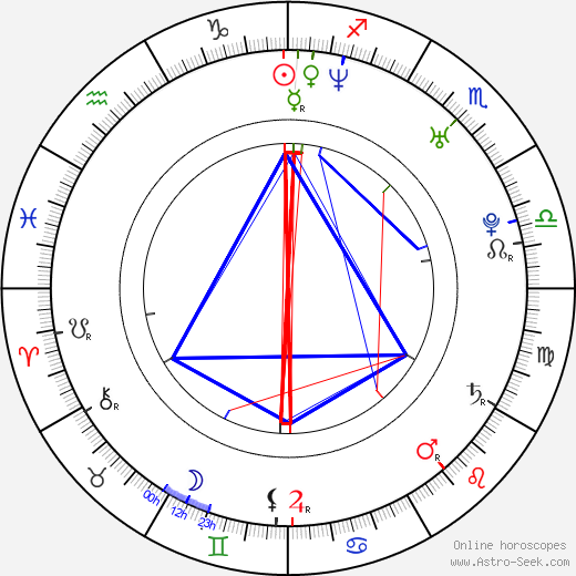 John D. Robinson birth chart, John D. Robinson astro natal horoscope, astrology