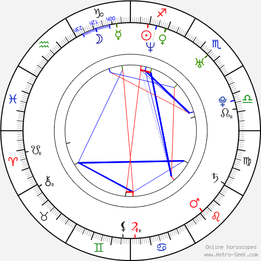 Josh Heald birth chart, Josh Heald astro natal horoscope, astrology