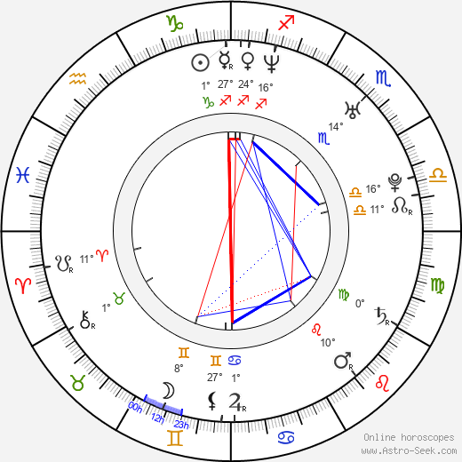 Karel Pilař birth chart, biography, wikipedia 2023, 2024