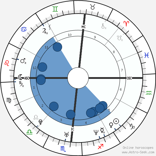 Katherine Moennig wikipedia, biography, birth chart, instagram Katherine Moennig wikipedia, horoscope, astrology, instagram