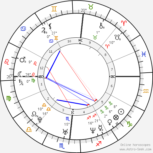 Katherine Moennig birth chart, biography, wikipedia 2023, 2024