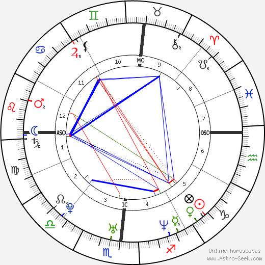 Katherine Moennig birth chart, Katherine Moennig astro natal horoscope, astrology