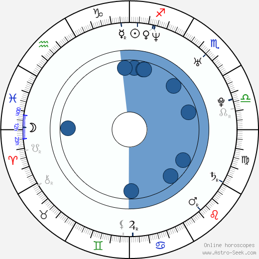Katheryn Winnick horoscope, astrology, sign, zodiac, date of birth, instagram