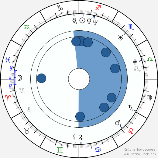 Katheryn Winnick wikipedia, biography, birth chart, instagram Katheryn Winnick wikipedia, horoscope, astrology, instagram
