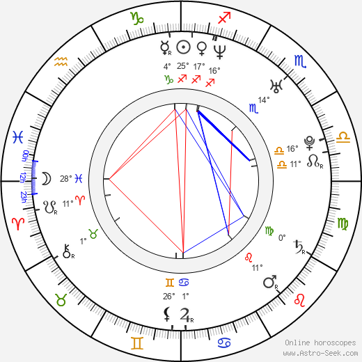 Katheryn Winnick birth chart, biography, wikipedia 2024, 2025