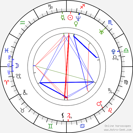 Katheryn Winnick birth chart, Katheryn Winnick astro natal horoscope, astrology