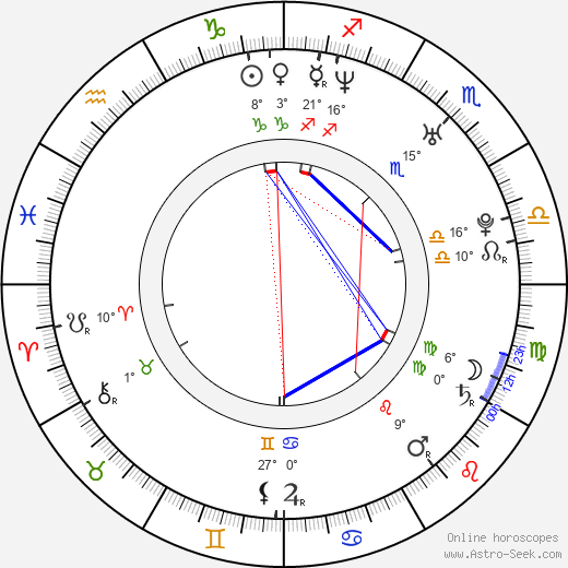 Laila Ali birth chart, biography, wikipedia 2024, 2025