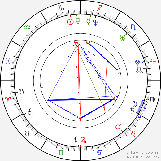 Laila Ali birth chart, Laila Ali astro natal horoscope, astrology