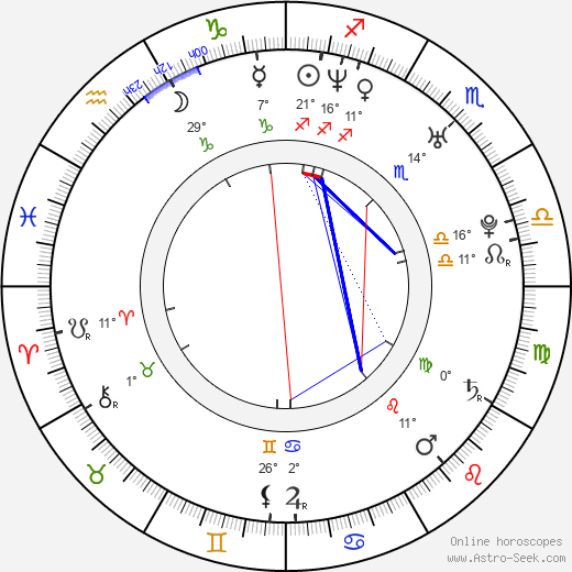 Lauri Porra birth chart, biography, wikipedia 2024, 2025