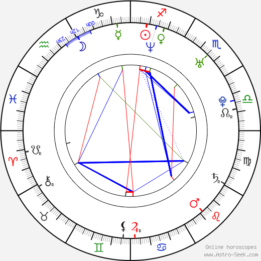 Lauri Porra birth chart, Lauri Porra astro natal horoscope, astrology