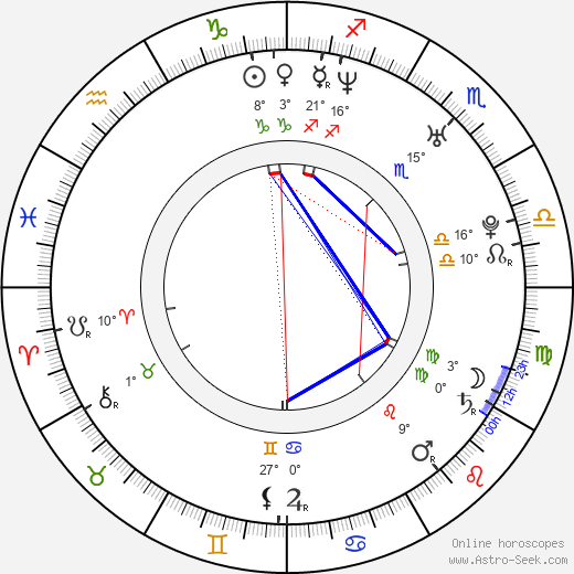 Lucy Punch birth chart, biography, wikipedia 2024, 2025