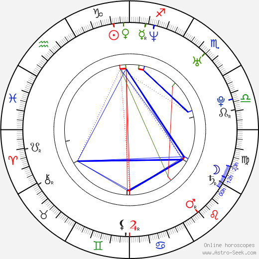 Lucy Punch birth chart, Lucy Punch astro natal horoscope, astrology