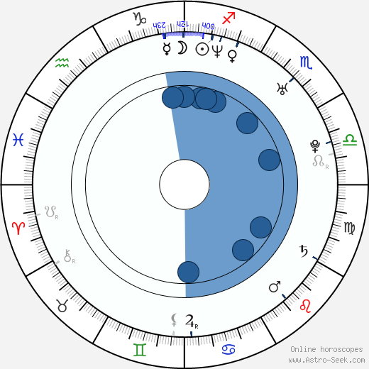 Lukasz Simlat Oroscopo, astrologia, Segno, zodiac, Data di nascita, instagram