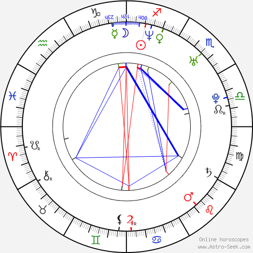 Lukasz Simlat birth chart, Lukasz Simlat astro natal horoscope, astrology