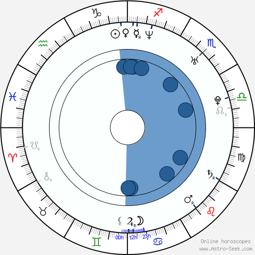 Lux Oroscopo, astrologia, Segno, zodiac, Data di nascita, instagram