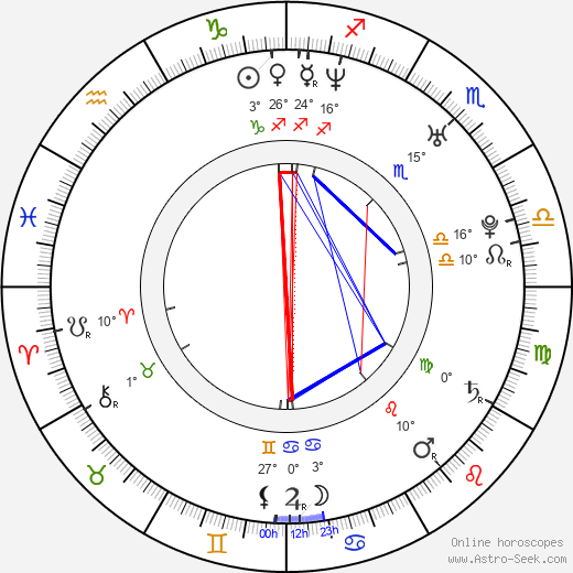 Lux birth chart, biography, wikipedia 2024, 2025