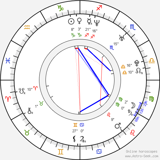 Maciej Majewski birth chart, biography, wikipedia 2024, 2025