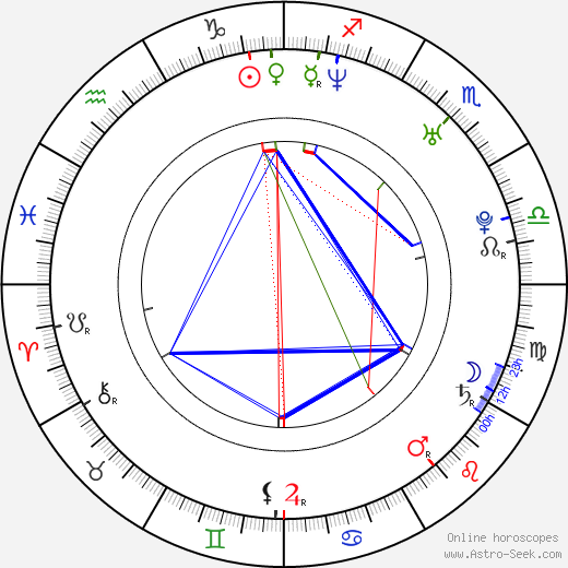 Maciej Majewski birth chart, Maciej Majewski astro natal horoscope, astrology