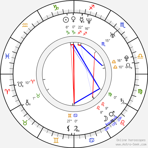 Mário Bihári birth chart, biography, wikipedia 2023, 2024