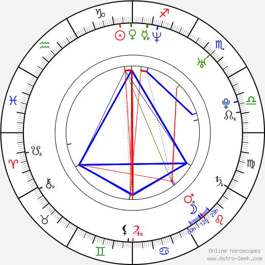 Mário Bihári birth chart, Mário Bihári astro natal horoscope, astrology