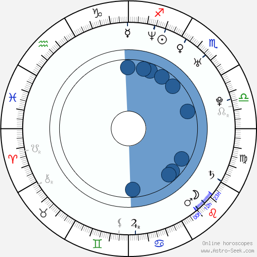 Mark Ghanimé wikipedia, horoscope, astrology, instagram