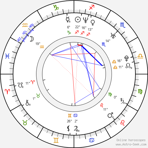 Martin Christopher birth chart, biography, wikipedia 2022, 2023