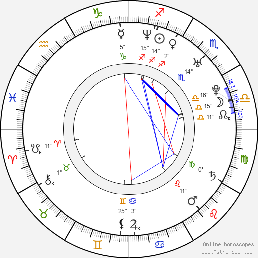 Martin Richter birth chart, biography, wikipedia 2023, 2024