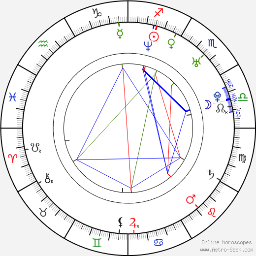 Martin Richter birth chart, Martin Richter astro natal horoscope, astrology