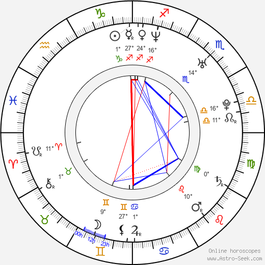 Matt Baker birth chart, biography, wikipedia 2024, 2025