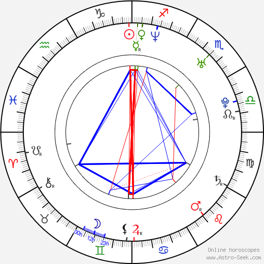 Matt Baker birth chart, Matt Baker astro natal horoscope, astrology