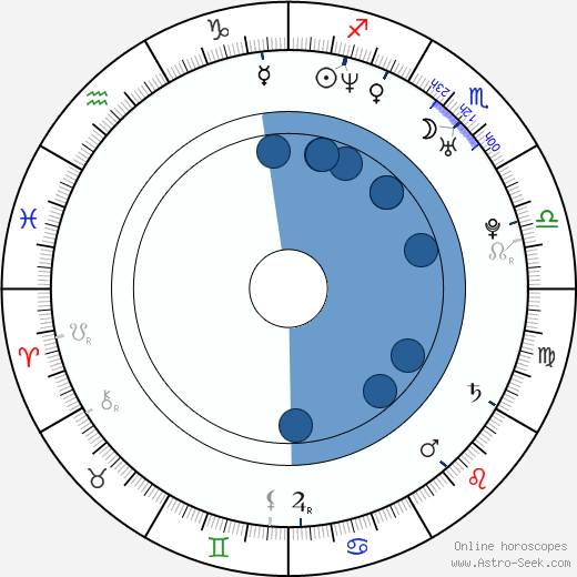 Matthias Schoenaerts horoscope, astrology, sign, zodiac, date of birth, instagram