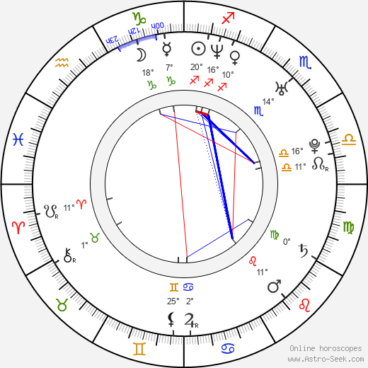 Michael AvMen birth chart, biography, wikipedia 2024, 2025