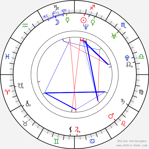 Michael AvMen birth chart, Michael AvMen astro natal horoscope, astrology